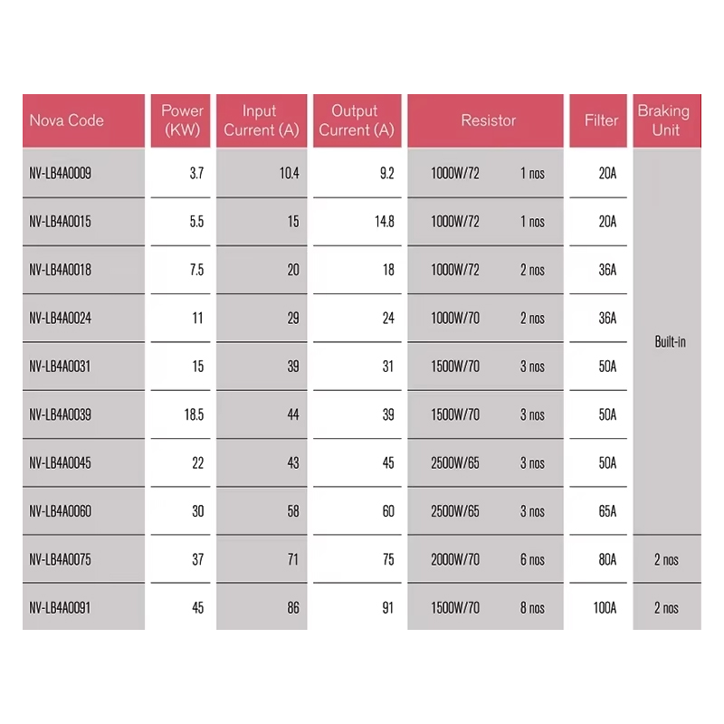 Khách sạn VTSP381 Sử dụng Biến tần dẫn động thang máy với các bộ phận bằng thép không gỉ